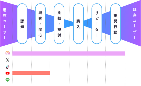 ご支援範囲