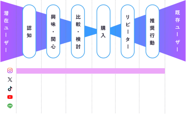 ご支援範囲
