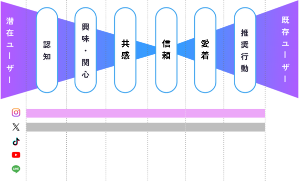 ご支援範囲