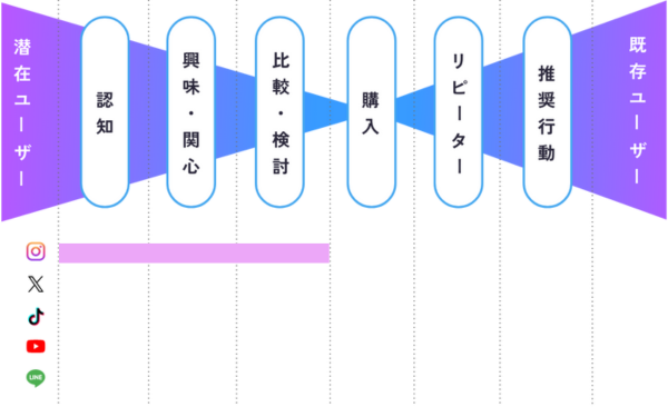 ご支援範囲