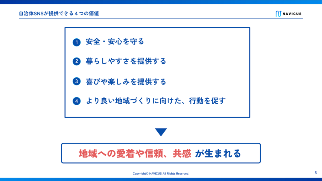 図:自治体SNSが提供できる4つの価値