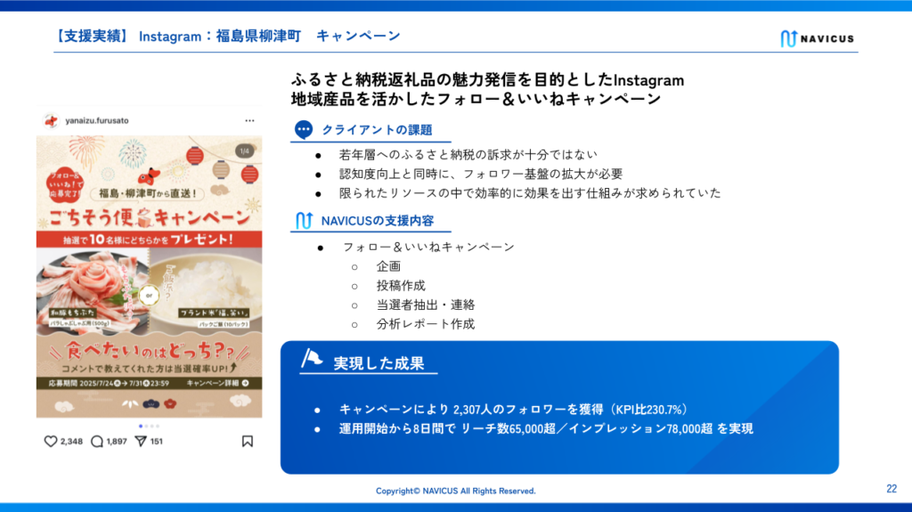 図:柳津町 Instagramキャンペーン ─ クライアントの課題・支援内容・成果