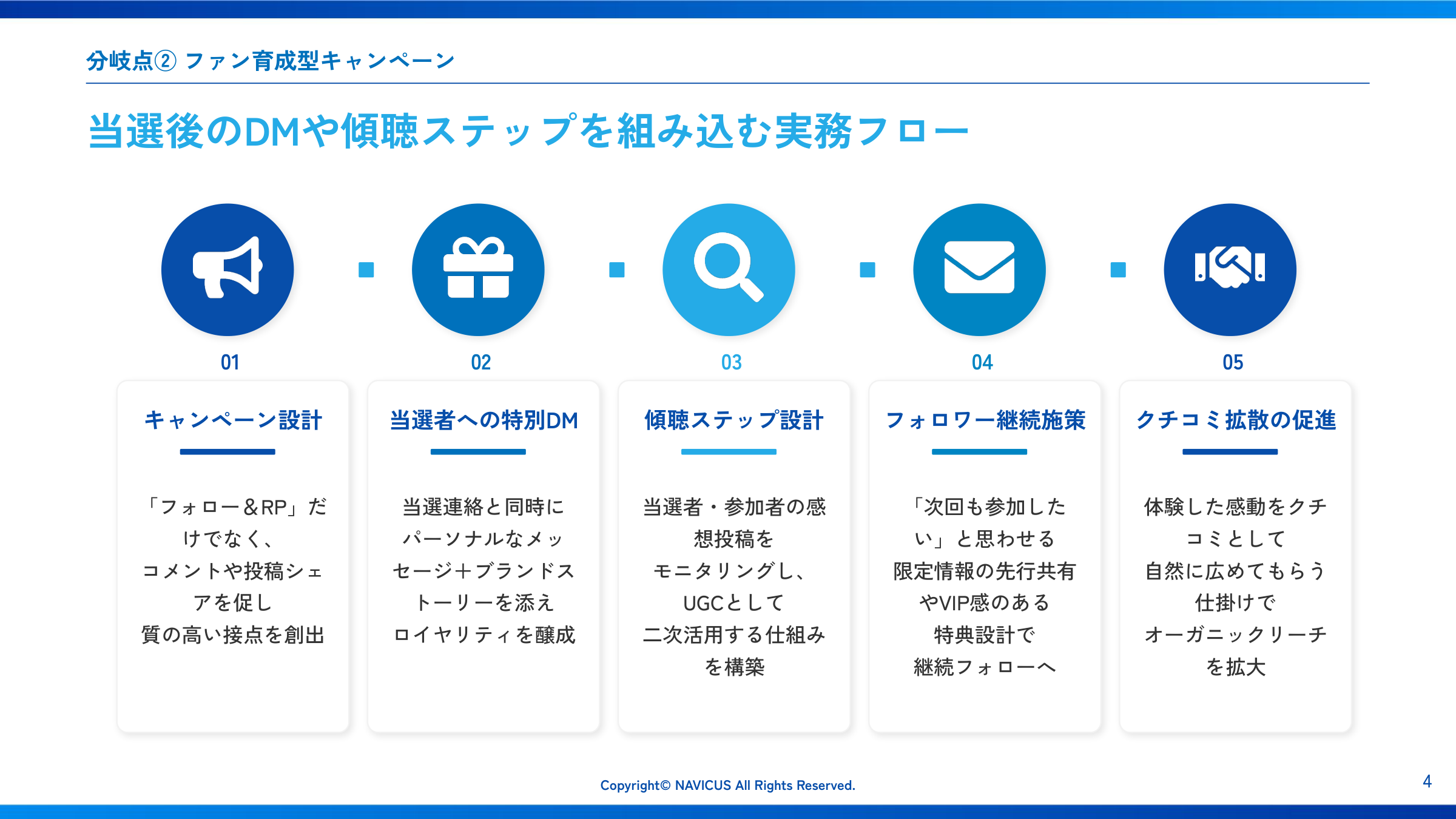 ファン育成型キャンペーンの5ステップ