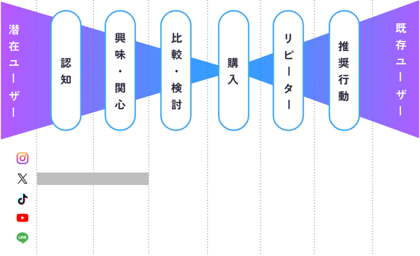 ご支援範囲